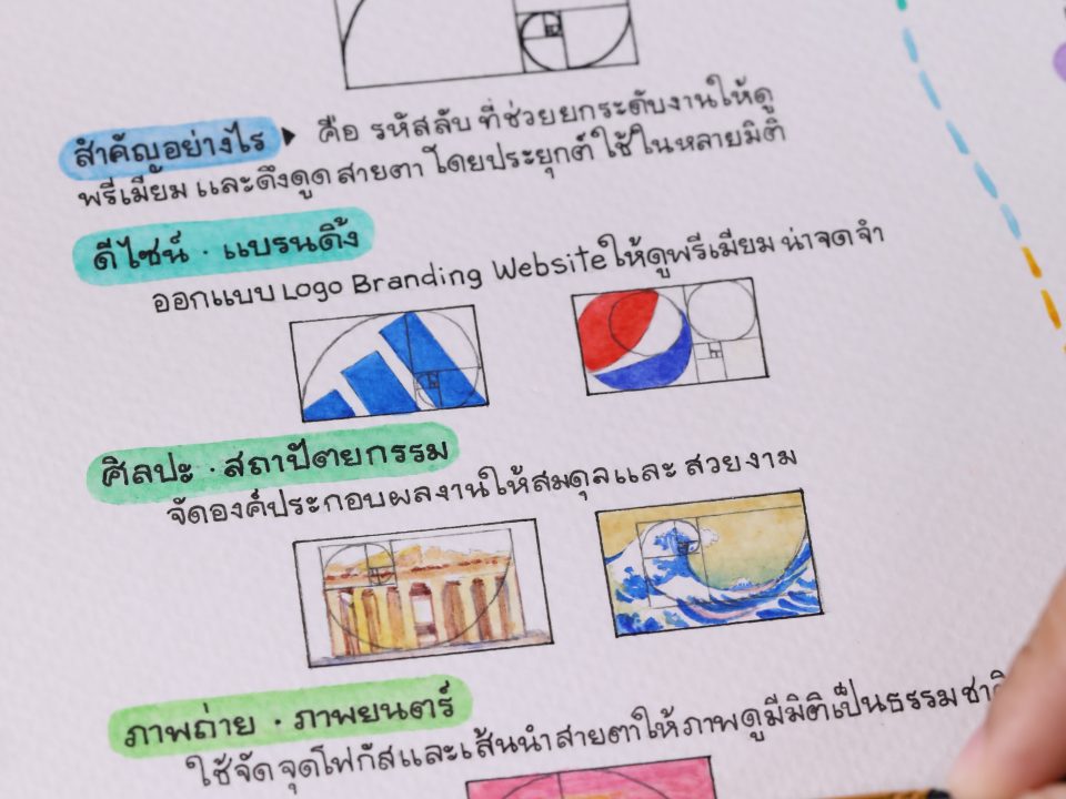 Golden Ratio จุดเริ่มต้นของความเทสดี รูปผลงาน